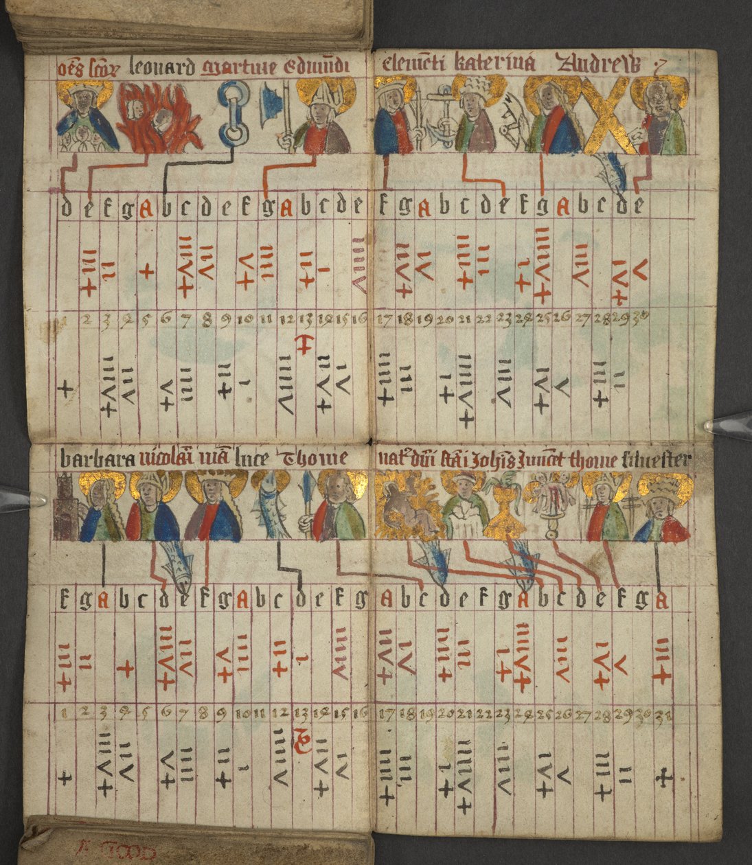 Lisätä. 17367, f.8v Almanakista, sisältää taulukon dominikaalisista kirjaimista ja kultaisista numeroista; ohjeet liikkuvien juhlien löytämiseen; pyhien kalenteri, aikakaudet, luettelo Englannin hallitsijoista, sääennusteet, horoskooppimerkkien vaikutus (v tekijältä English School
