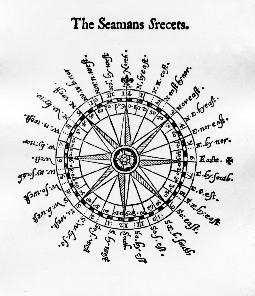 Kompassi, kuvitus John Davisin teoksesta The Seamans Secrets, julkaistu 1594 tekijältä English School
