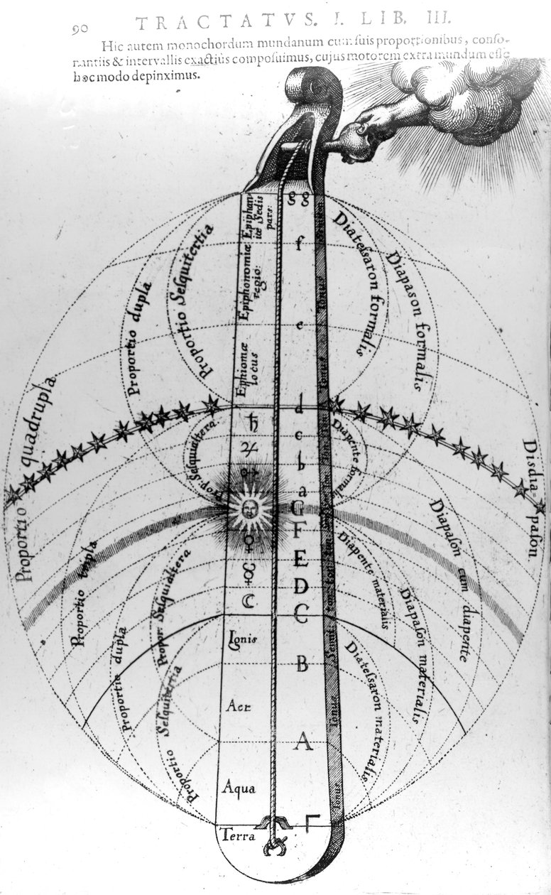 Kosmoksen rakentaminen, Robert Fluddin "Utriusque Cosmi Historia", 1619 tekijältä English School