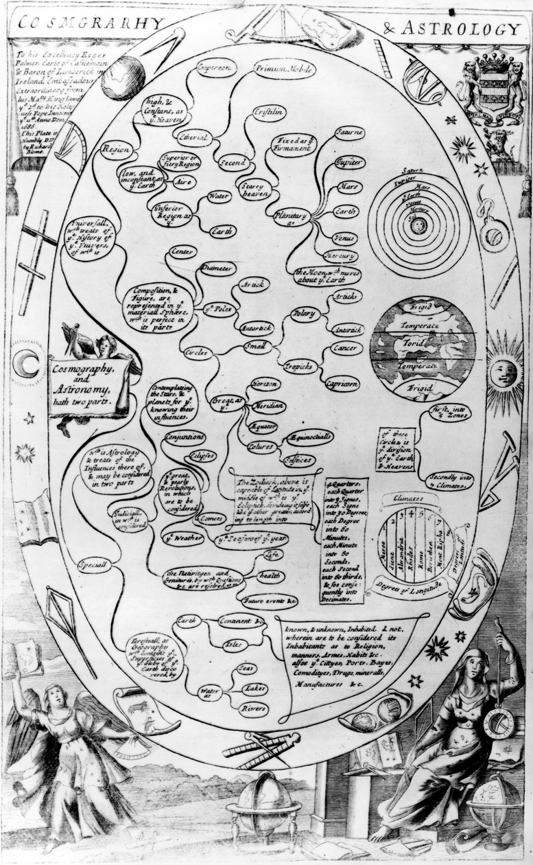 Cosmgrarhy and Astrology, Richard Blomen julkaisemasta The Gentlemans Recreationista, 1686 tekijältä English School