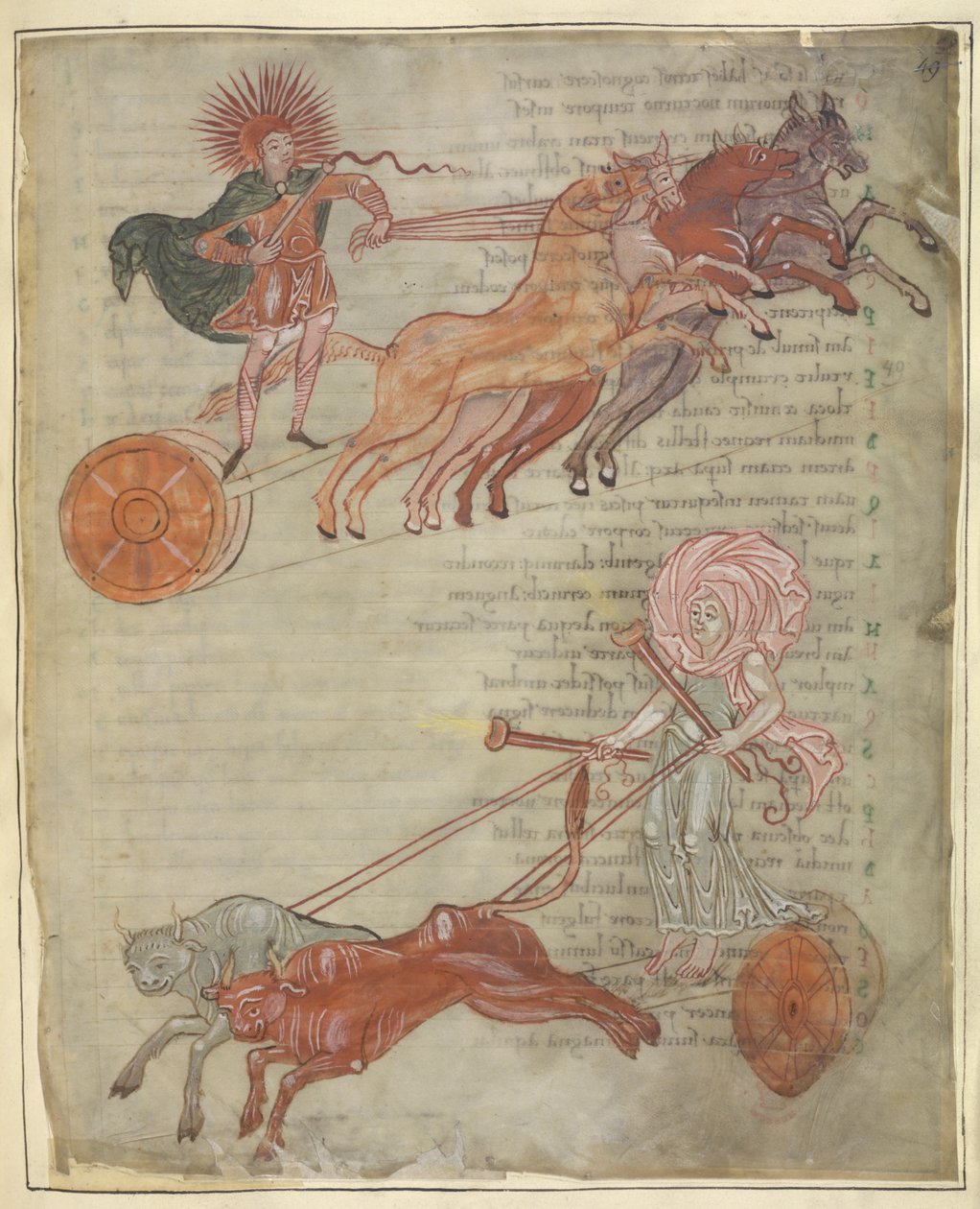 Cotton Tiberius B.V, osa 1, f.47 Auringon ja kuun vaunut, kuvitus teoksesta 