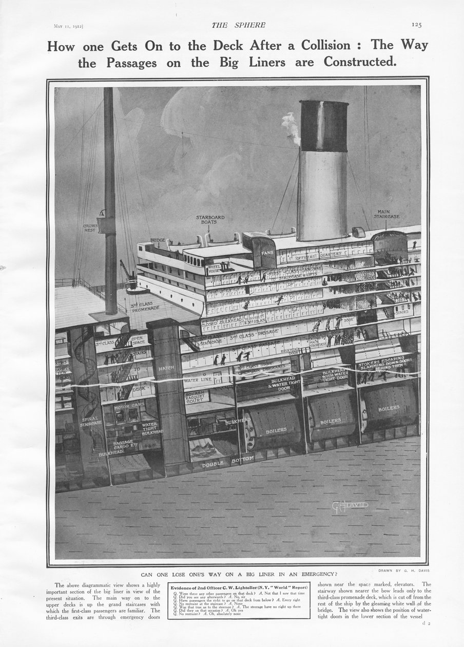 Poikkileikkaus Titanicista, joka näyttää kuinka matkustajat nousevat kannelle, The Spherestä, 11. toukokuuta 1912 tekijältä English School