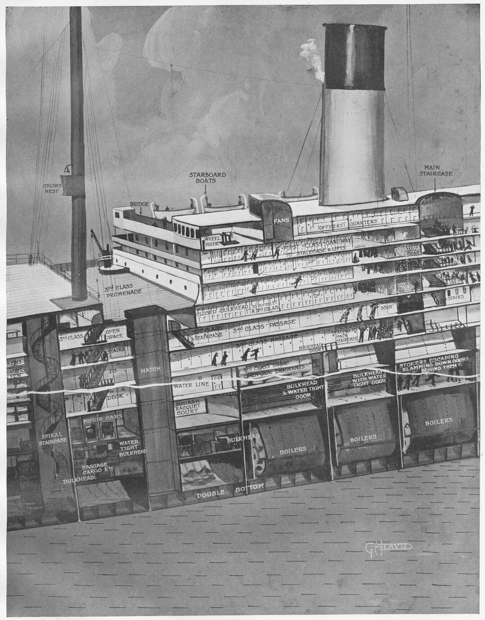 Poikkileikkaus Titanicista, joka näyttää kuinka matkustajat nousevat kannelle, The Spherestä, 11. toukokuuta 1912 tekijältä English School