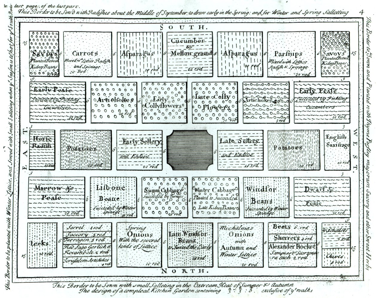 Suunnittelu valmiille keittiöpuutarhalle, teoksesta New Principles of Gardening, Betty Langley, 1726 tekijältä English School