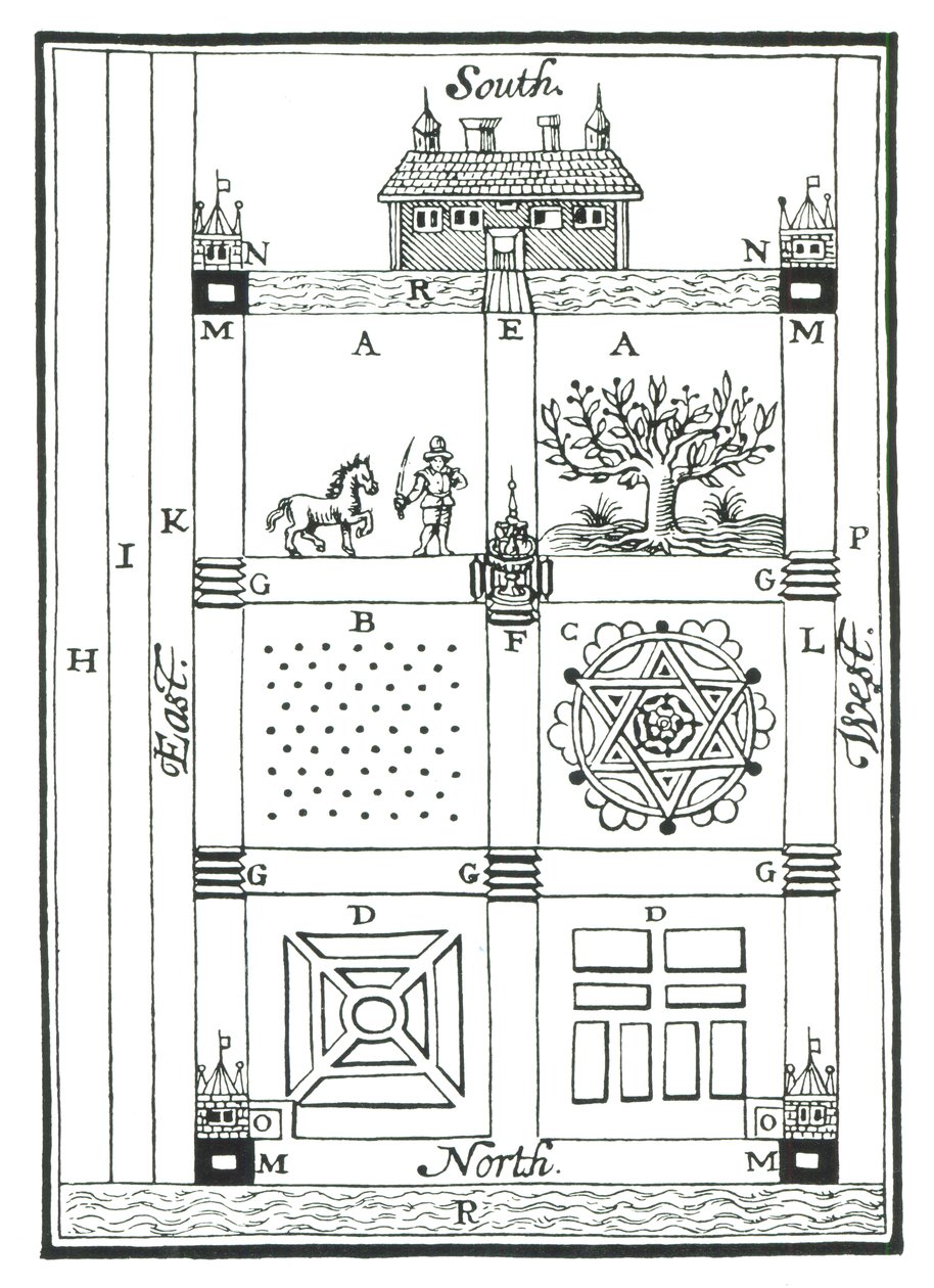 William Lawsonin The New Orchard Gardenin suunnitelmat jaettuun puutarhaan, julkaistu 1618 tekijältä English School