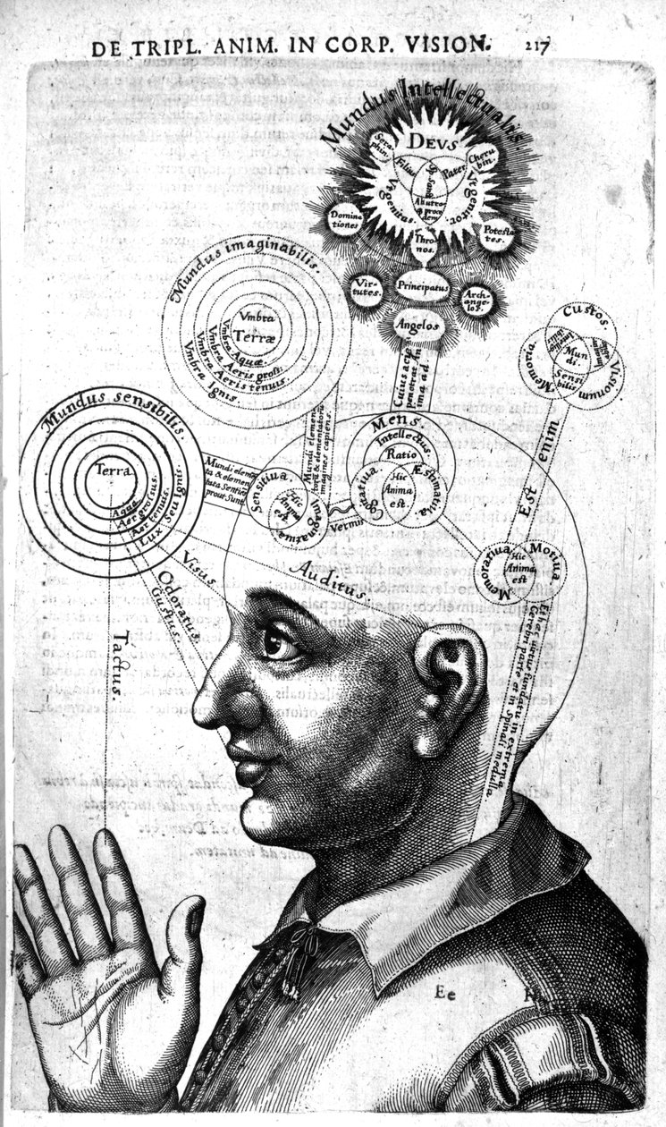 Tietoisuuskaavio, Robert Fludds Utriusque Cosmi Historia, painos julkaistu vuonna 1629 tekijältä English School