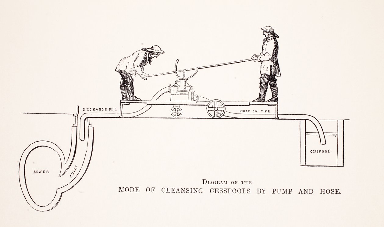 Kaavio pumpun ja letkun jätealtaiden puhdistustavasta, kuvitus London Laborista ja London Poorista, Henry Mayhew, pub. 1862 tekijältä English School