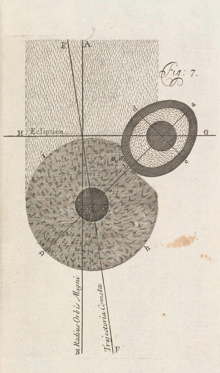 Kuva 7 William Whistenin teoksesta A New Theory of the Earth, Lontoo, 1696 tekijältä English School