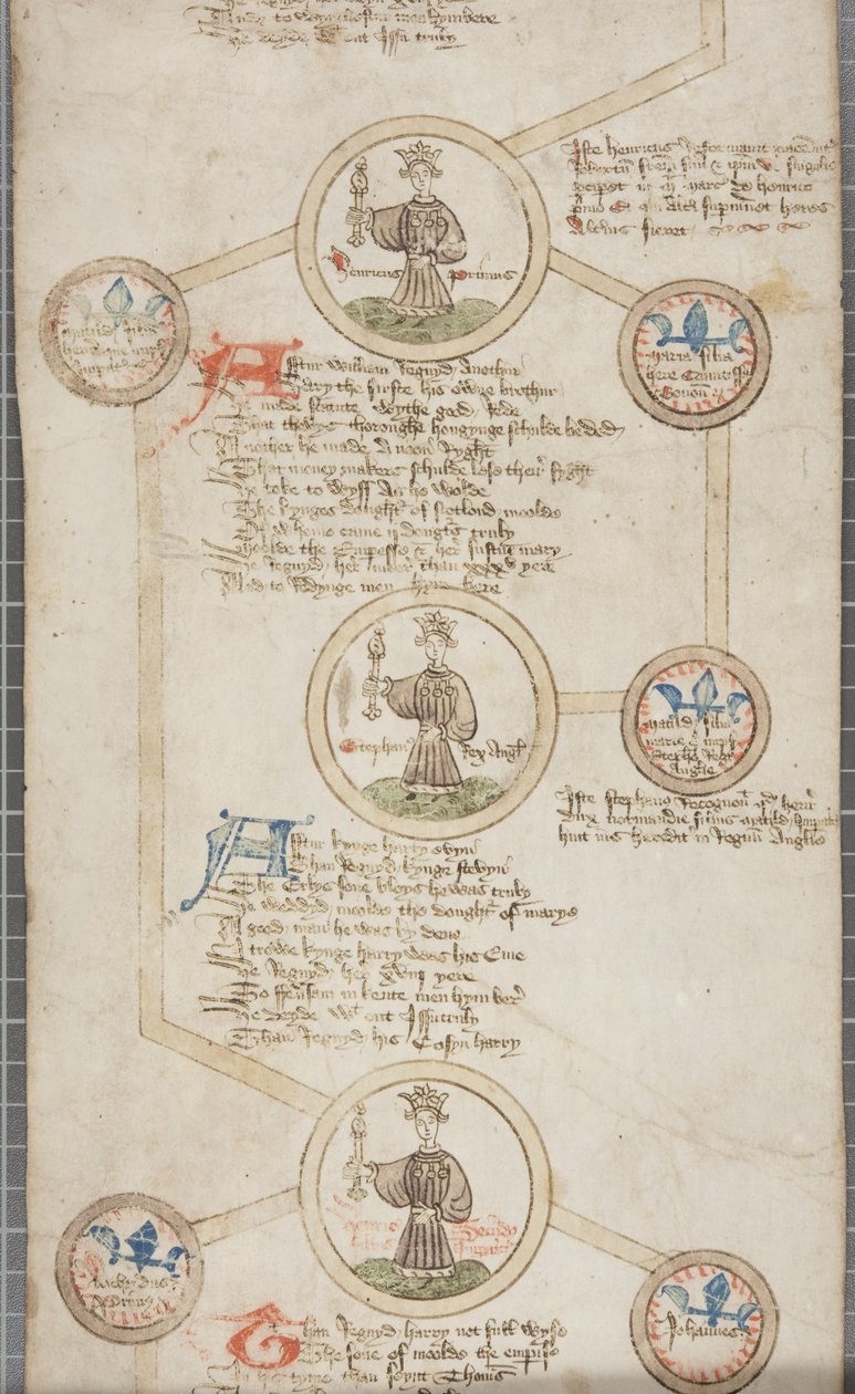 Englannin kuninkaiden sukututkimuspaperi, n. 1440-1479 (kynä ja muste pergamentille) tekijältä English School