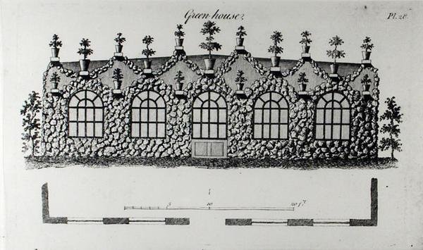 Green-house, William Wrighten "Grotesque Architecture or Rural Amusement", julkaistu 1825 (kaiverrus) (m/w kuva) tekijältä English School
