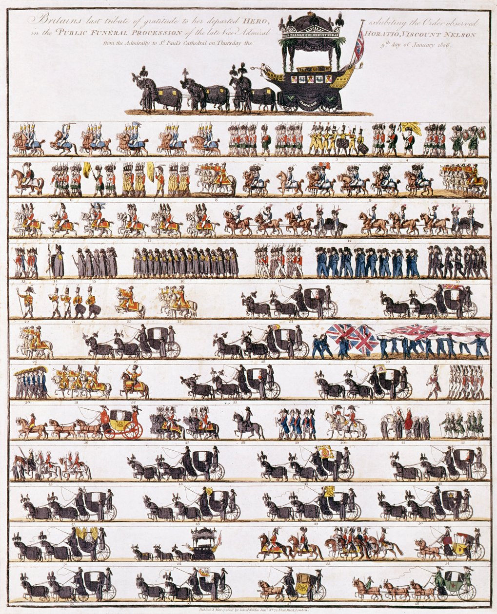 Kuva Admiral Lord Nelsonin julkisesta hautajaiskulkueesta Admiraliteettista St Paulin katedraaliin, 9. tammikuuta 1806, pub. 7. maaliskuuta 1806 tekijältä English School