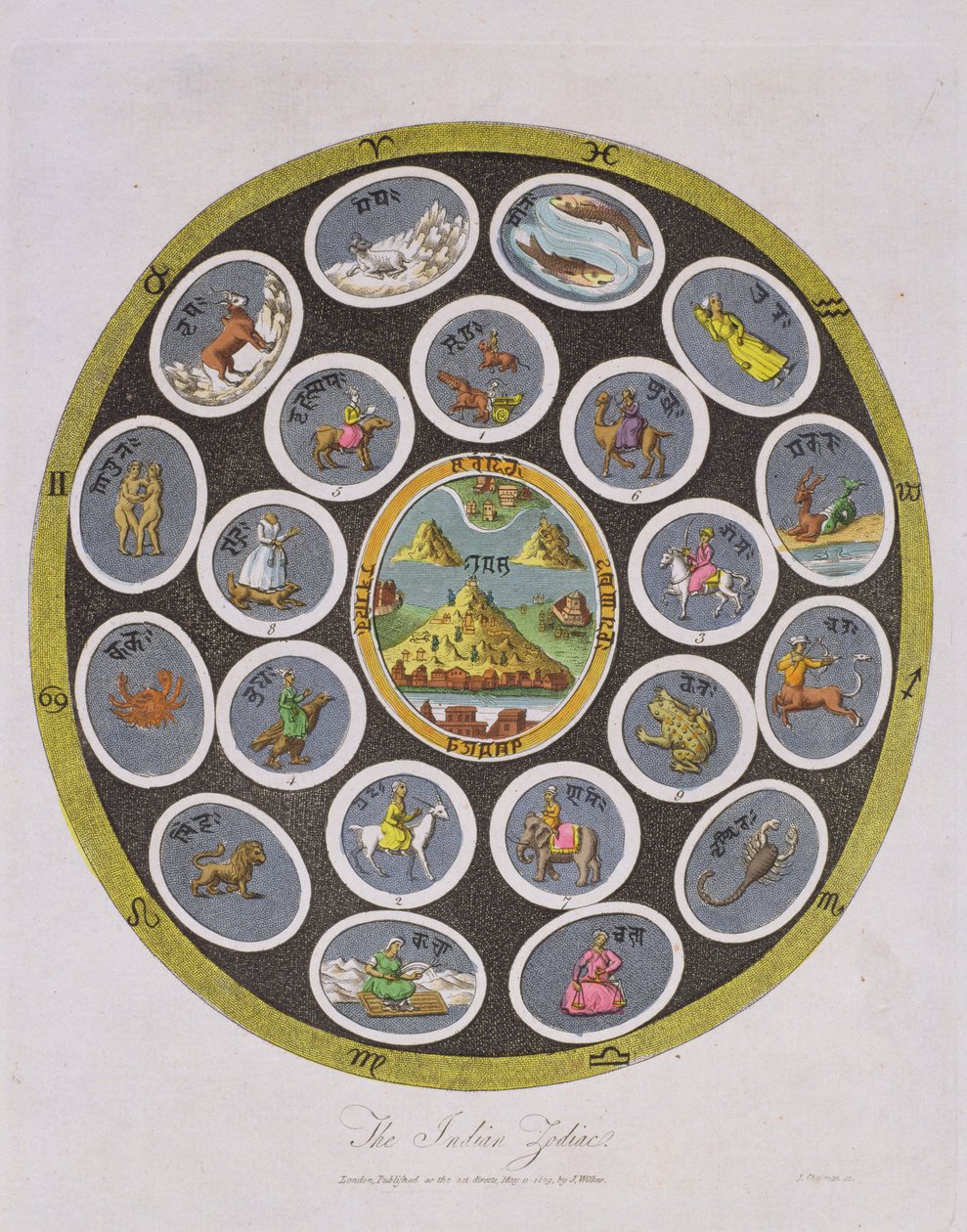 Indian Zodiac, kaiverrettu J. Chapman, julkaissut J. Wilkes vuonna 1809 tekijältä English School