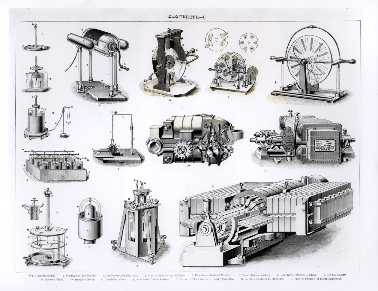 Sähkön löytämiseen ja käyttöön liittyvät instrumentit, 1-15, No.1 Electrophorus; No.2 lauhdutuselektroskooppi; No.3 Leyden Jar ja Pith Balls; No.4 lieriömäinen kitkakone; Nro 5 tekijältä English School