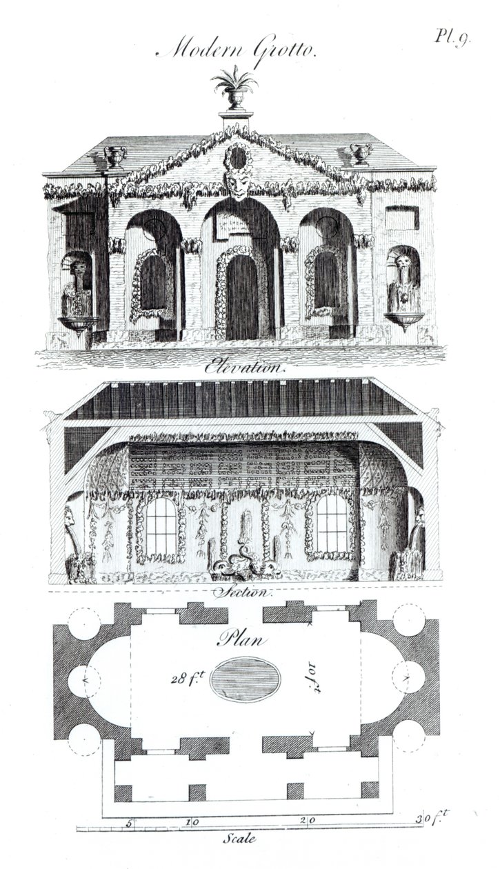 Moderni luola, kirjasta Grotesque Architecture or Rural Amusement, kirjoittanut William Wright, julkaistu 1767 tekijältä English School