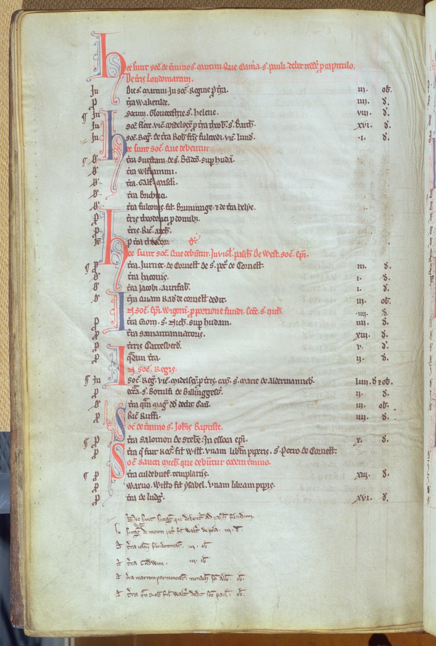 Ms.25512 fol.8v Soke-vuokran maksaminen kaupungin kiinteistöistä, St. Pauls Cathedral Record, 1200-luvun puoliväli tekijältä English School