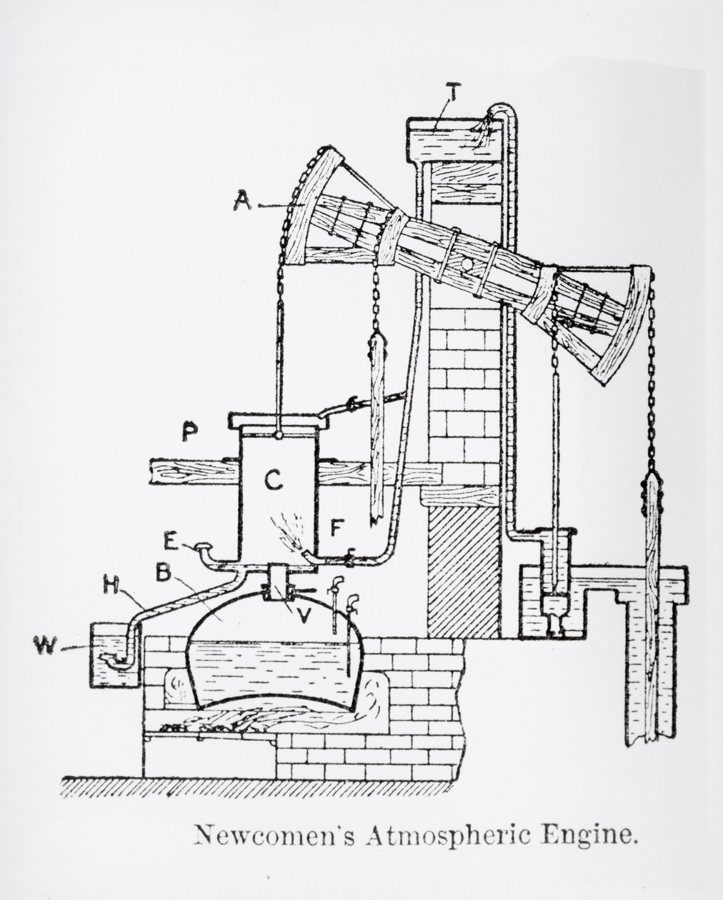 Newcomens Atmospheric Engine tekijältä English School