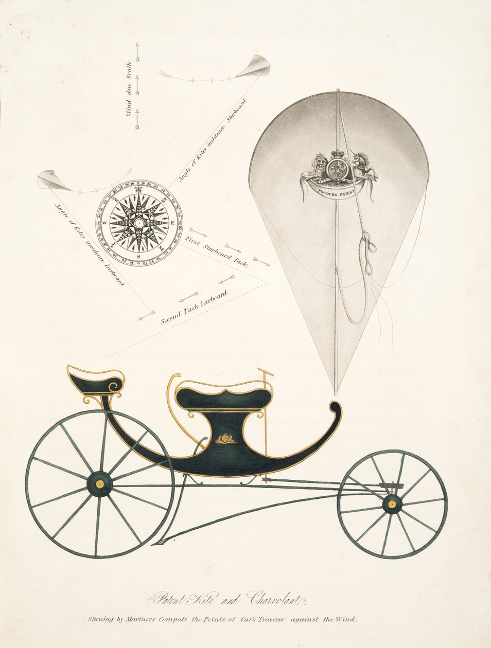 Patenttileija ja Chervolant julkaisusta "The Aeropleustic Art, or Navigation in the Air, by the Use of Kites, or Booyant Sails, pub. 1827 (käsinvärinen akvatinta) tekijältä English School