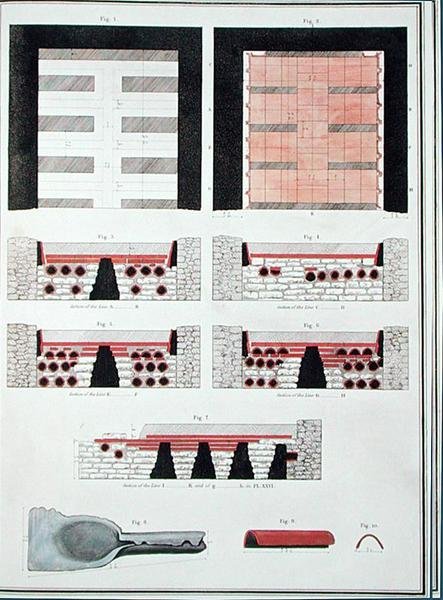 Suunnitelmat maanalaisen lämmitysjärjestelmän rakentamisesta roomalaiseen huvilaan Englannissa, julkaistu 1797 (käsinvärinen litho) tekijältä English School