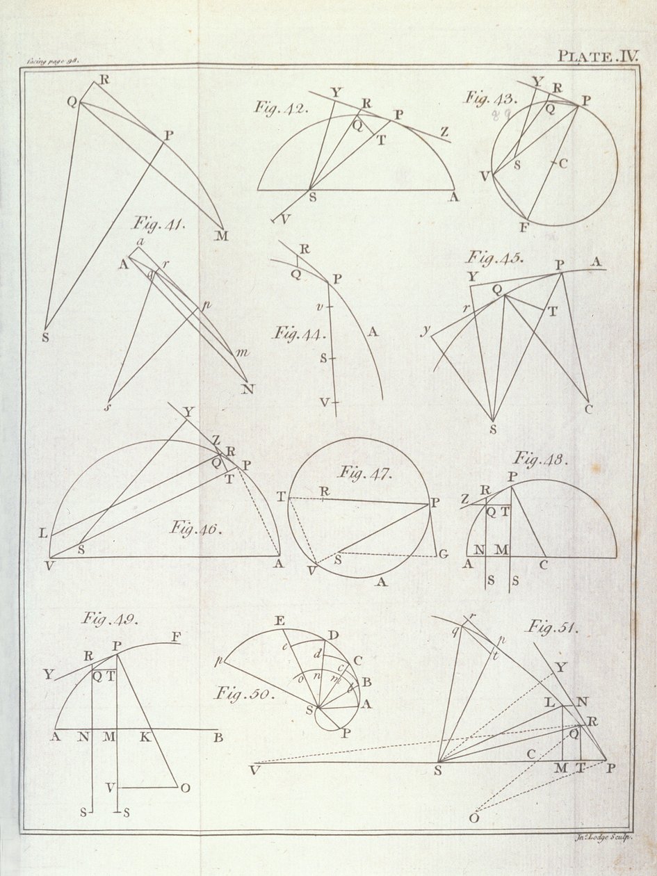 Levy IV, Havainnollistava Proposition X Tehtävä V Sir Isaac Newtonin (1642-1727) Luonnonfilosofian matemaattiset periaatteet I osasta, kaiverrettu John Lodge (fl.1782) 1777 (ks. tekijältä English School