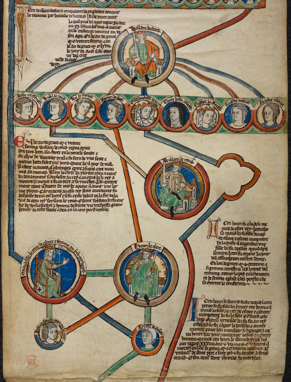 Kuninkaallinen 14 B. VI Yksityiskohta kalvosta 5 "Kuninkaallinen sukututkimus Harold II:sta Henrik I:een, mukaan lukien Normandian herttuoiden sukulinja Rollosta William Valloittajaan", "Englannin kuninkaiden sukuluettelosta", n. 1300 -1340 (muste, väri ja tekijältä English School