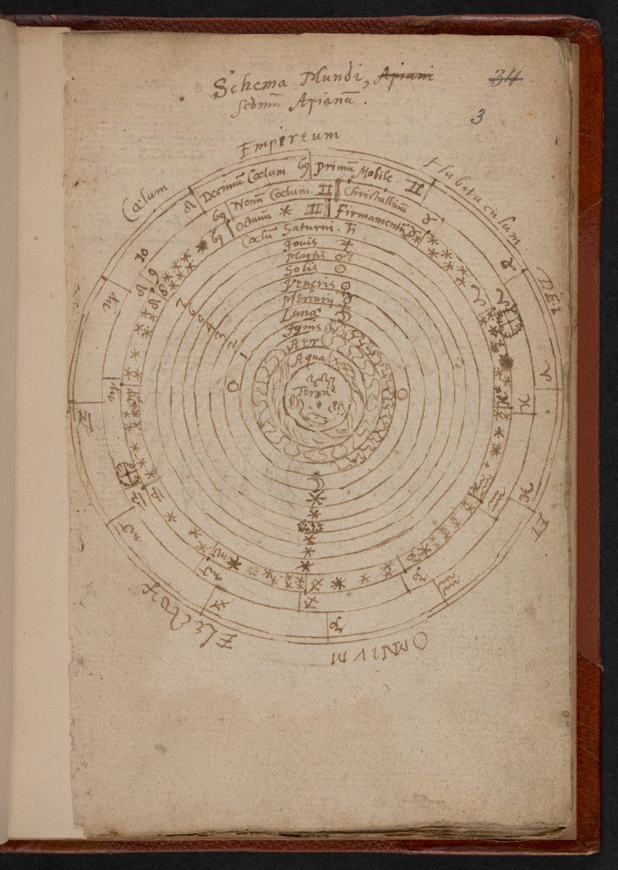Schema Mundi, lähteestä Apiana (Peter Apian), MS Sloane 3745, s.3 (pergamentti). tekijältä English School