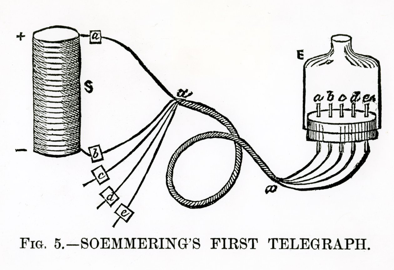 Soemmerings First Telegraph, 1883 tekijältä English School