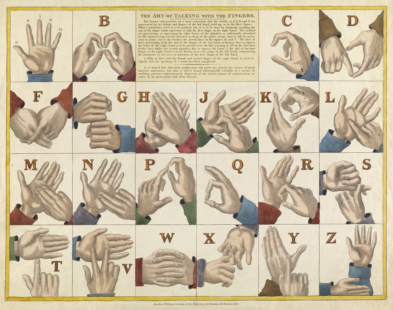 Sormilla puhumisen taito, pub. C. 1825 tekijältä English School