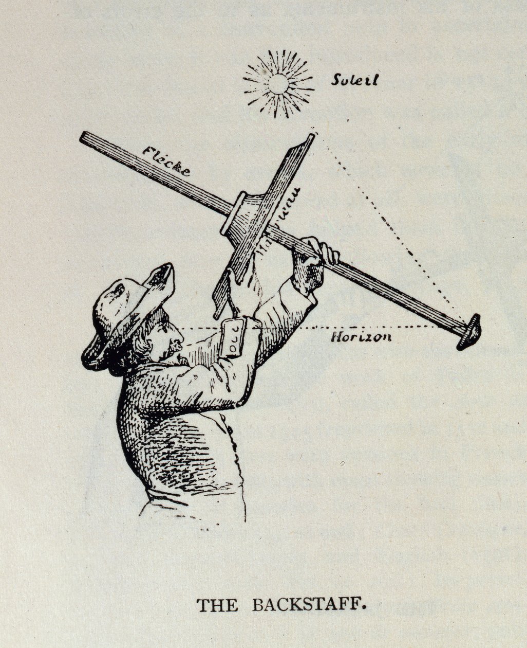 The Backstaff, julkaisusta The Narrative and Critical History of America, toimittanut Justin Winsor, Lontoo, 1886 tekijältä English School