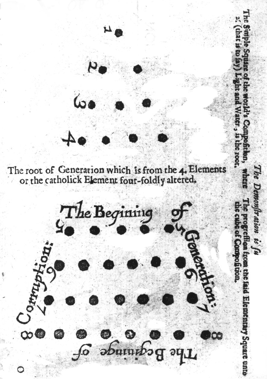 Sukupolven alku, Robert Fludds Mosaicall -filosofiasta, 1659 tekijältä English School