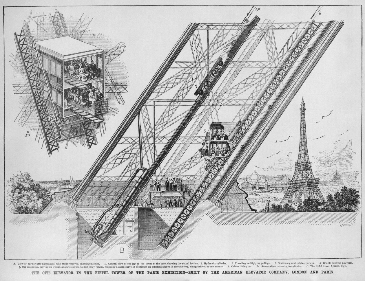 Otis Elevator Eiffel-tornissa, amerikkalaisen hissiyhtiön rakentama Pariisi ja Lontoo, 1889 (kaiverrus tekijältä English School