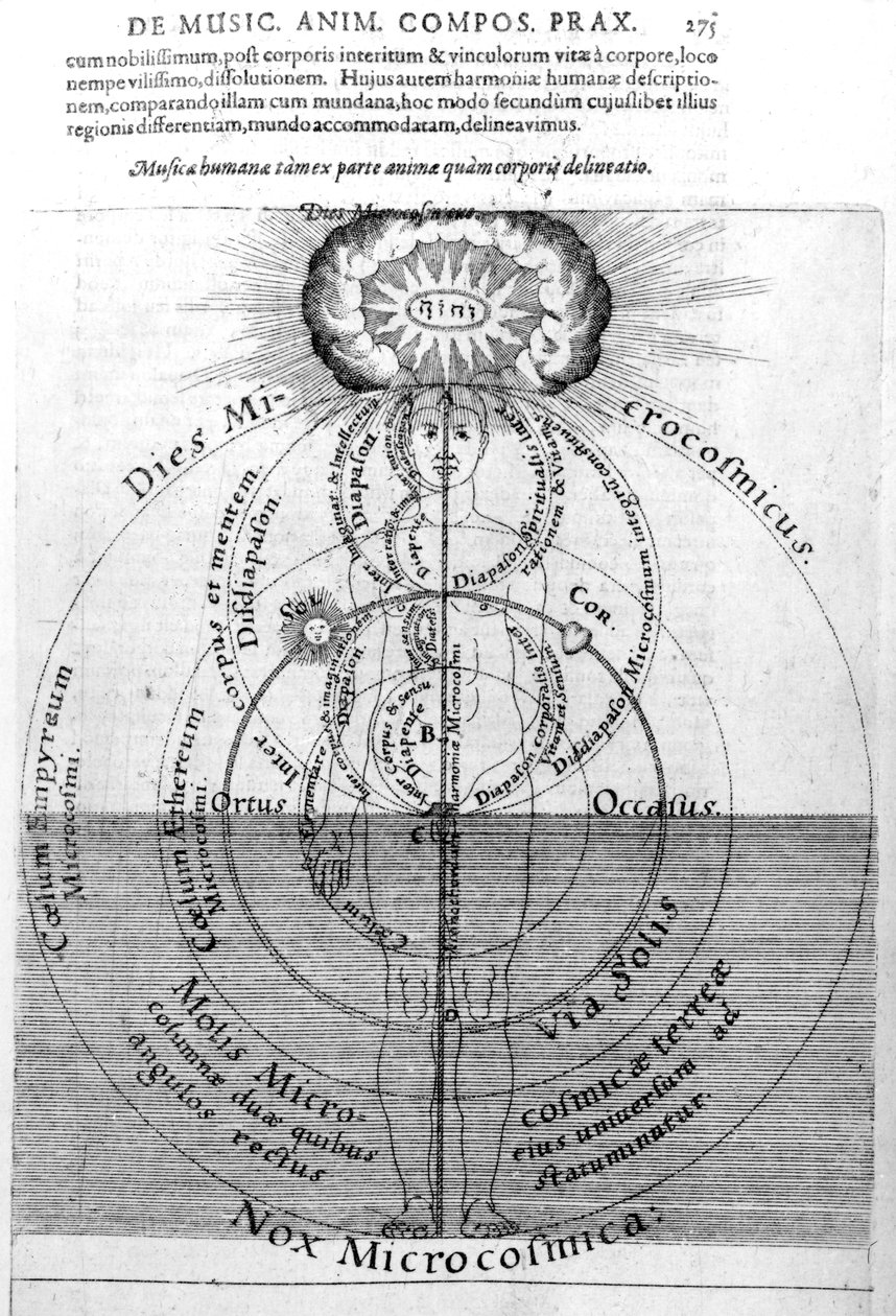 Mikrokosmosen päivä ja yö, Robert Fluddin "Utriusque Cosmi Historia", 1617-19 tekijältä English School
