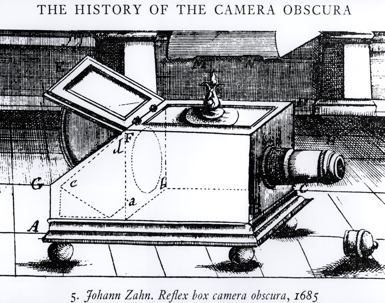 Johann Zahnin refleksilaatikkokamera obscura, 1685, The History of the Camera Obscura tekijältä English School