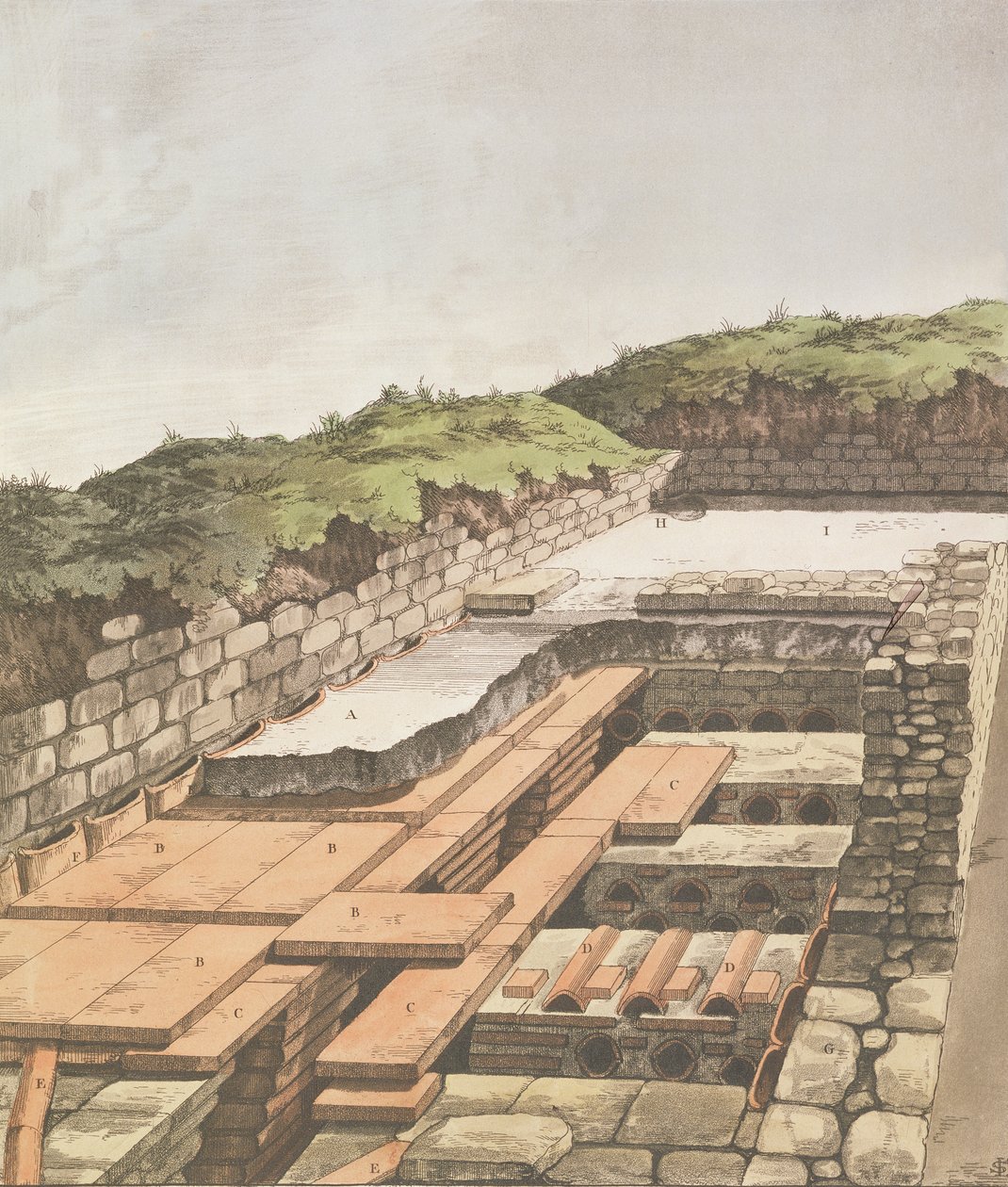 Maanalainen lämmitysjärjestelmä roomalaiseen huvilaan Englannissa, julkaistu 1797 (käsinvärinen litho) tekijältä English School