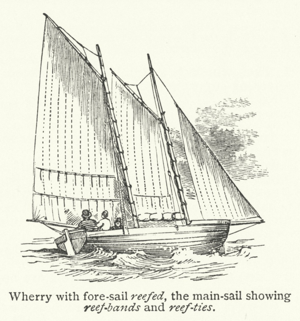 Wherry keulapurje reffattuna, pääpurje reffinauhoilla ja reffisiteillä (kaiverrus). tekijältä English School