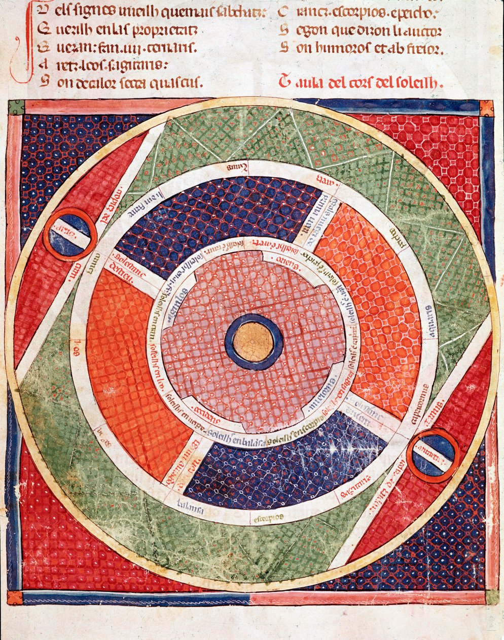 Auringon liike Pienoismalli Ermengol de Beziersin (Matfre Ermengau) "Breviary d