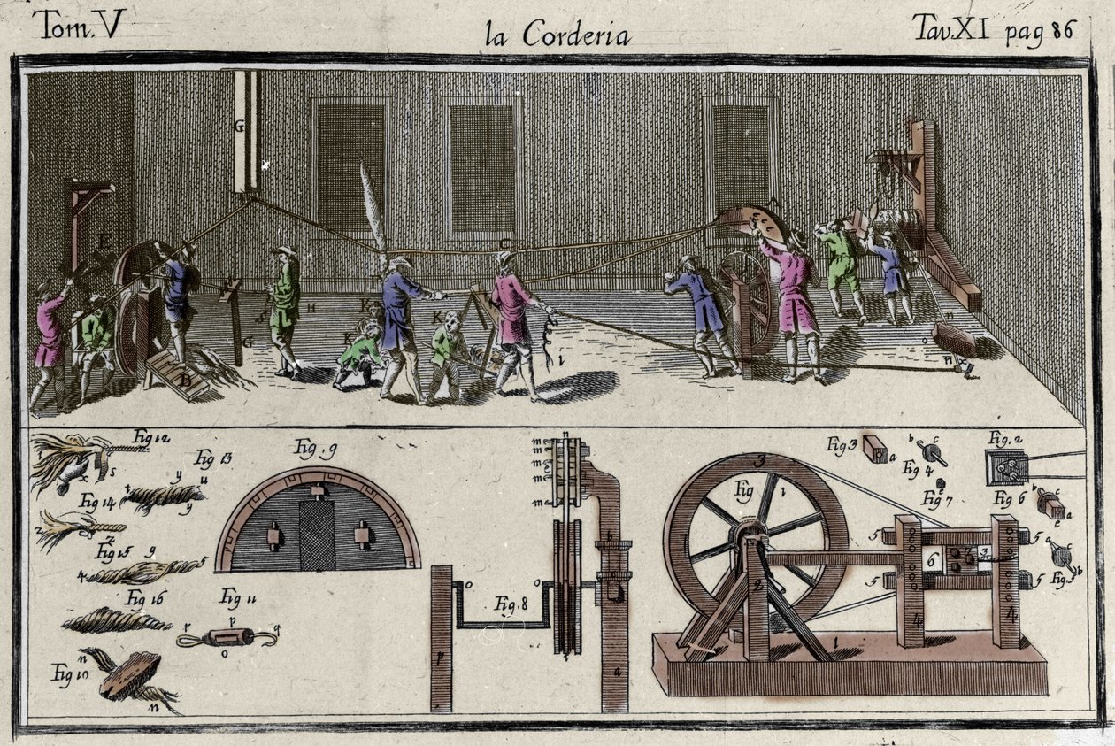 Corderie (kielitehdas) kaiverrus "" Dictionary of Arts and Crafts """ "Venetsia 1769, Francesco Grisellini. tekijältä Francesco Grisellini
