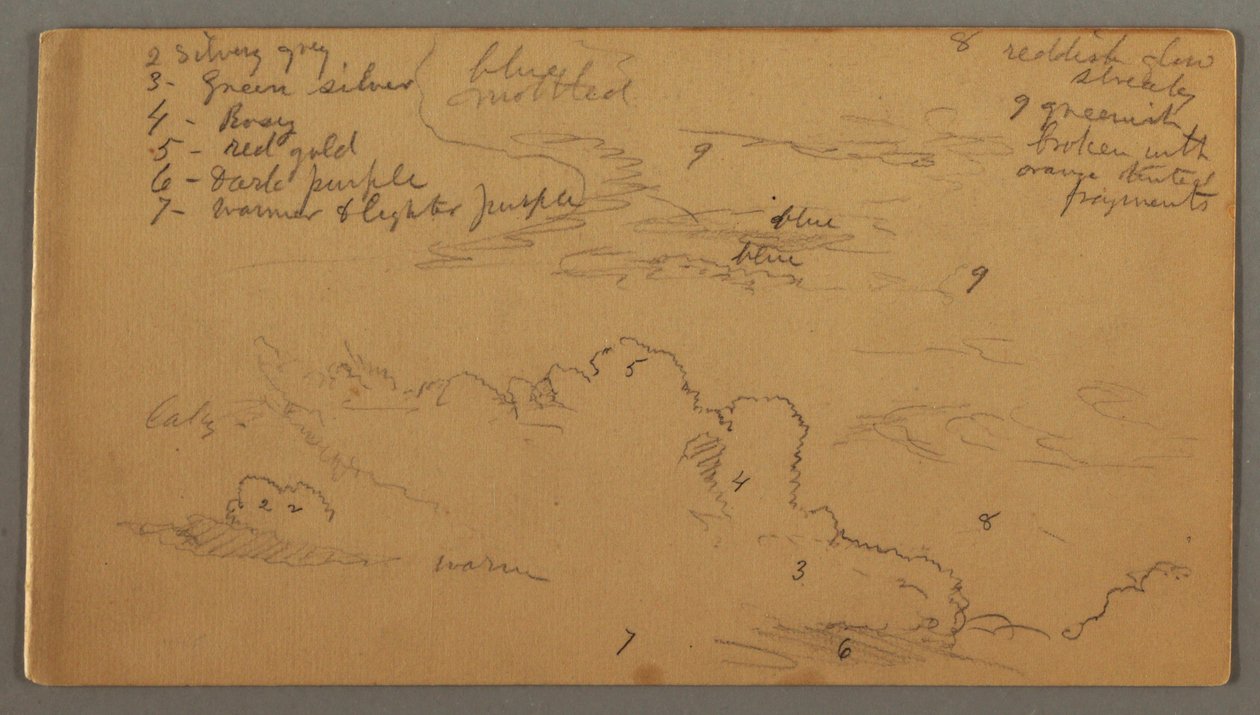 Piirros, Pilvitutkimus, mahdollisesti 1874 tekijältä Frederic Edwin Church