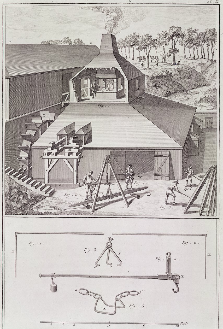 A Forge, kuvitus Denis Diderot