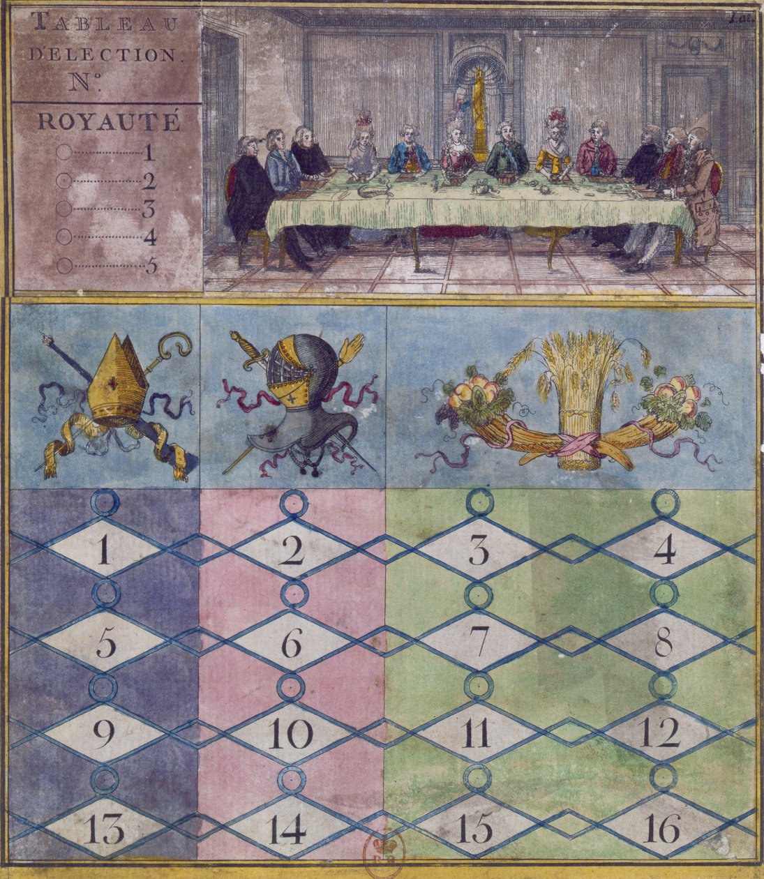 Estates General, 17. joulukuuta 1788, myönsi kolmanteen tilalle kaksinkertaisen edustuksen tekijältä French School
