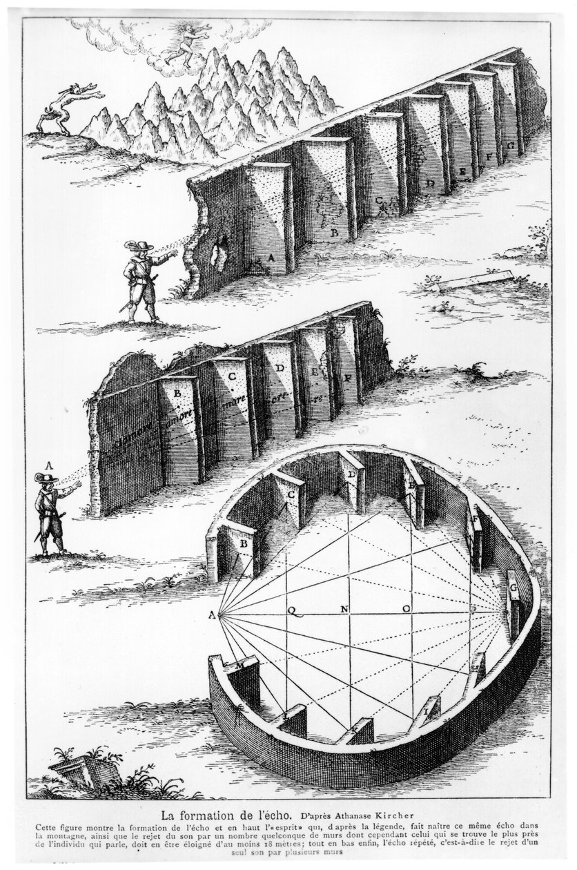 Echo Formation, kuva julkaisusta "Musurgia Universalis", Vol II, sivu 264, Iconismus XV, Athanasius Kircher, julkaistu ensimmäisen kerran Roomassa vuonna 1650 tekijältä French School