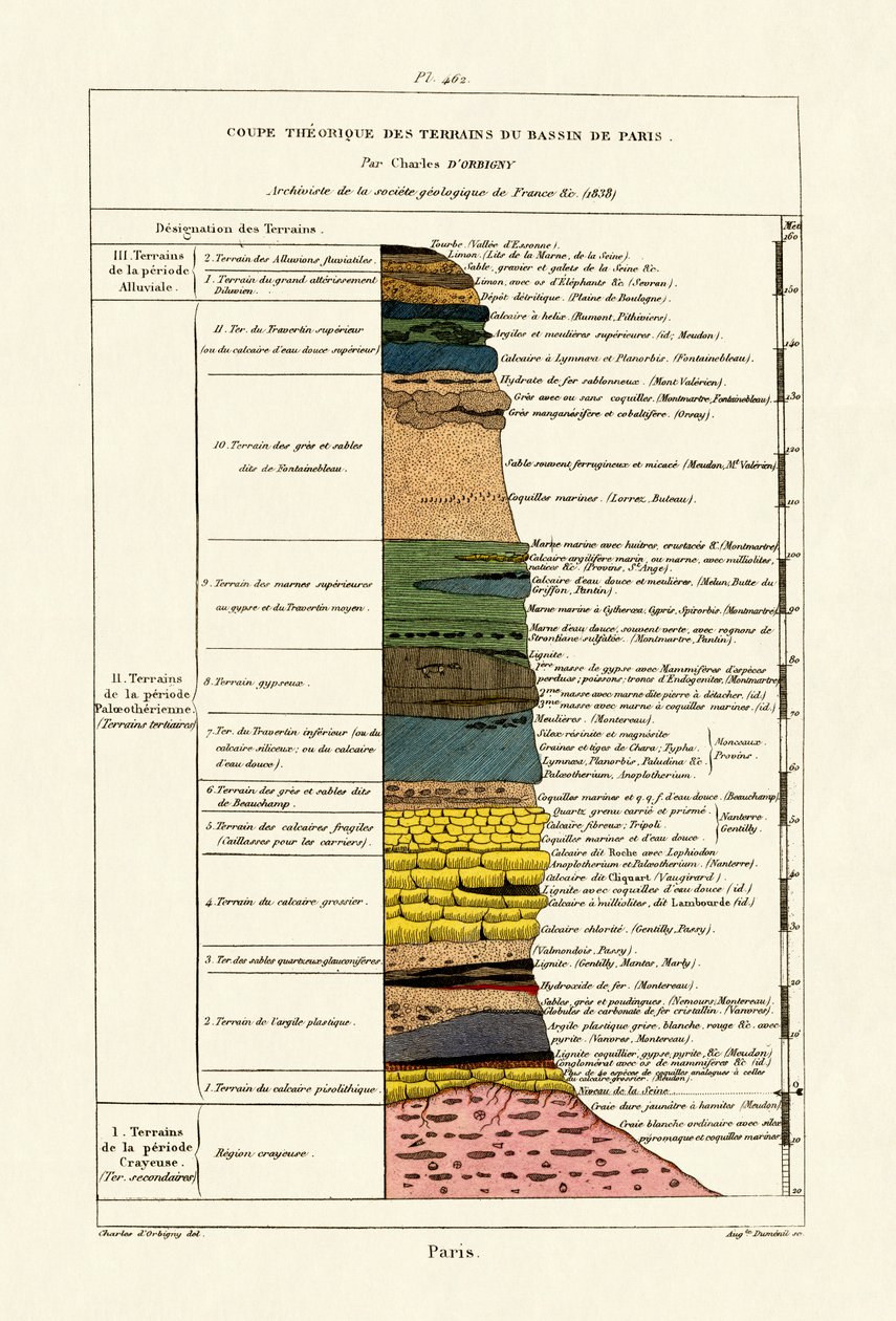 Geologia, 1833-39 tekijältä French School
