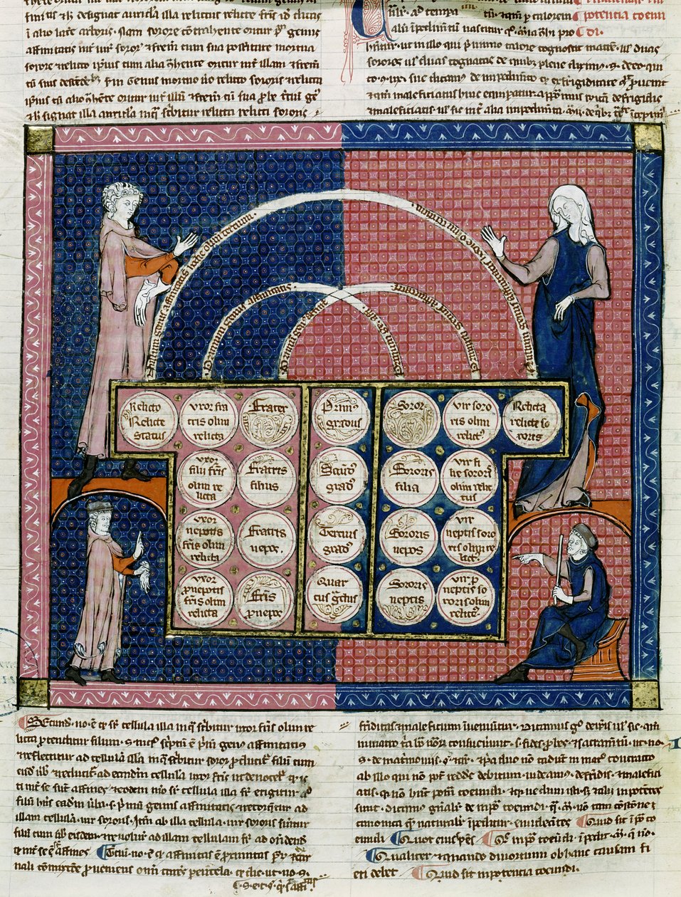 Ms 360 fol.262v Tree of Consanguinity tekijältä French School