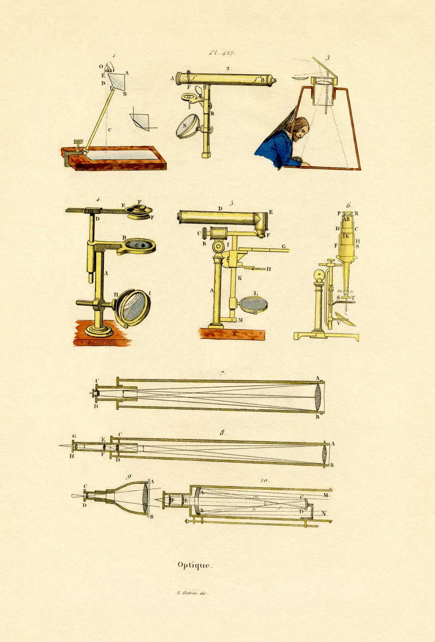 Optiikka, 1833-39 tekijältä French School