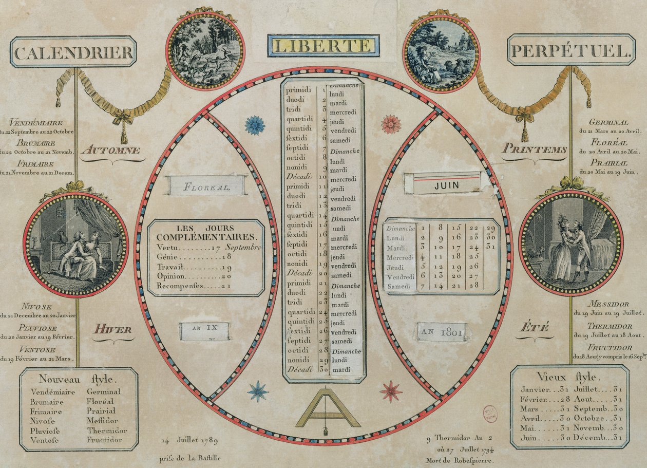 Ikuinen republikaanien kalenteri, kesäkuu 1801 tekijältä French School