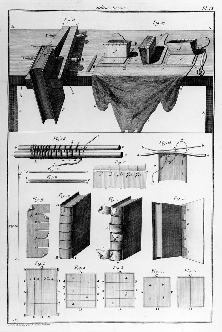 Reliure-Doreur, piirtänyt ja painanut N. Ransonette, 1690-luku tekijältä French School