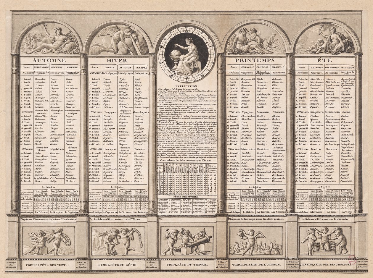 Republikaanien kalenteri, 1794 tekijältä French School