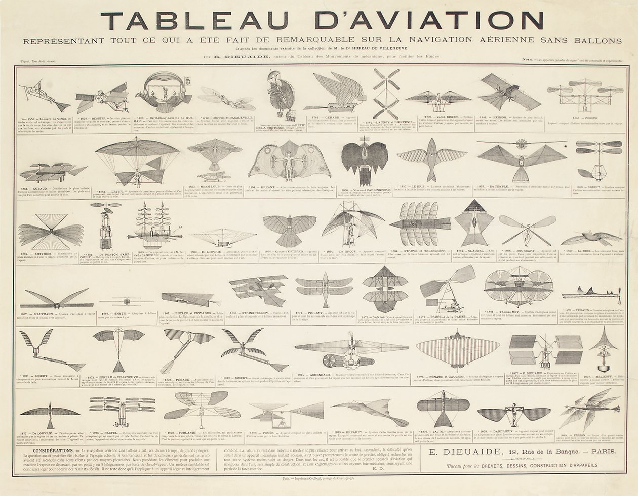 Navigointitaulukko, n. 1880 tekijältä French School