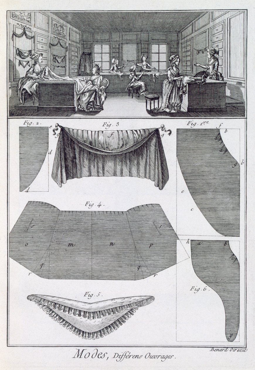 Muotikauppa Denis Diderot