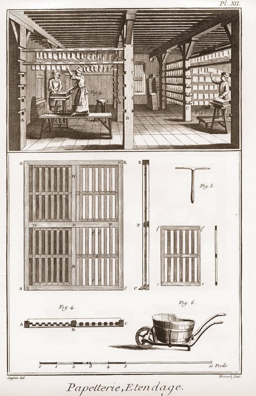 Paperitehdas - Paperi: Extendage - "" The Great Encyclopedia tai Dictionnaire Raisonne des Sciences, des Arts et des Metiers"" (Encyclopedia tai Dictionary of the Sciences, Arts and Professions) Denis Diderot (1713-1784) ja Jean d "Alembert (1717-178 tekijältä French School