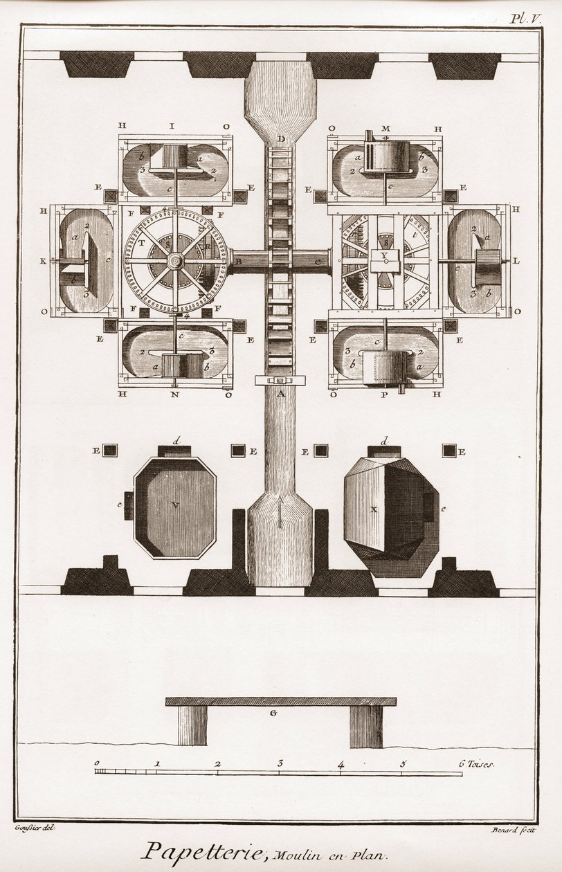 Paperitehdas - Paperitehdas: Tehdas suunnitelmassa - "" The Great Encyclopedie, ou Dictionnaire Raisonne des Sciences, des Arts et des Metiers"" (Encyclopedia tai Dictionary of the Sciences, Arts and Professions), kirjoittanut Denis Diderot (1713-1784) ja  tekijältä French School